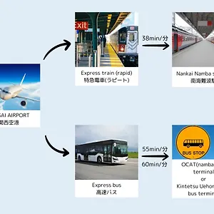 大阪なんば アパート 大阪市